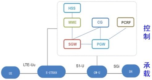 5G網絡架構演進趨勢與物聯網技術服務融合學習筆記