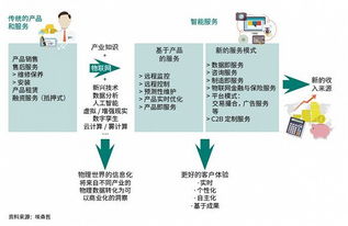 物聯(lián)網(wǎng)應(yīng)用服務(wù) 技術(shù)已至，服務(wù)觸手可及？