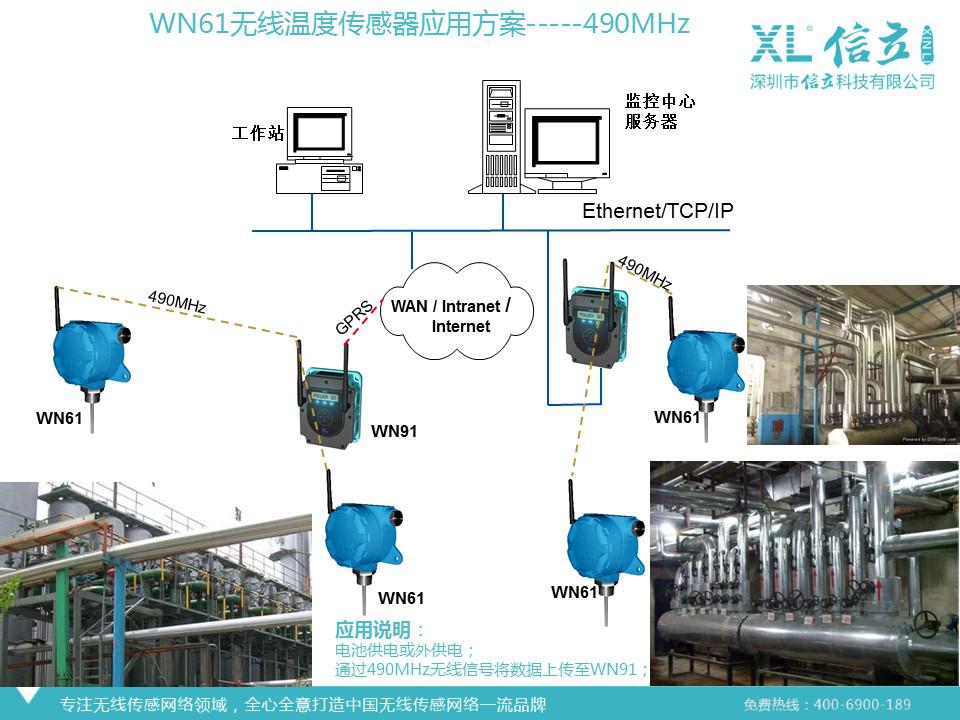 無線溫度傳感器 物聯網時代的精密壓力測量儀器